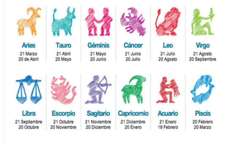 Los signos del horóscopo: Fechas, símbolo, y gema cada signo Predicciones